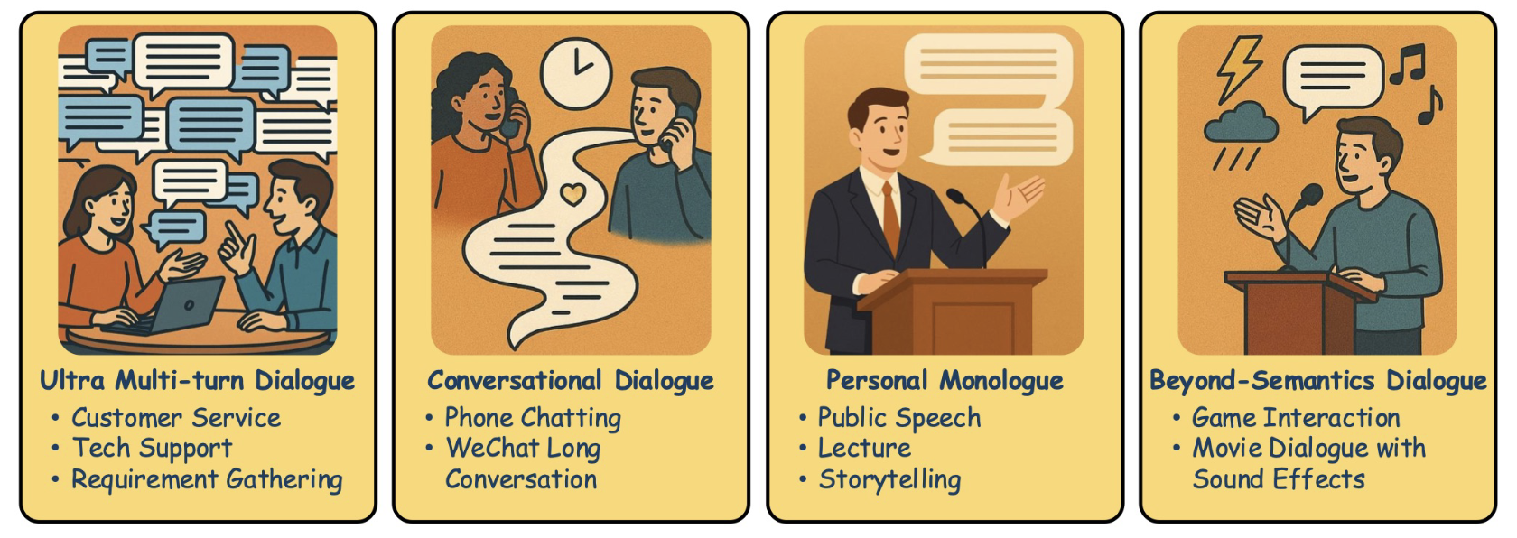 Dialogue illustration